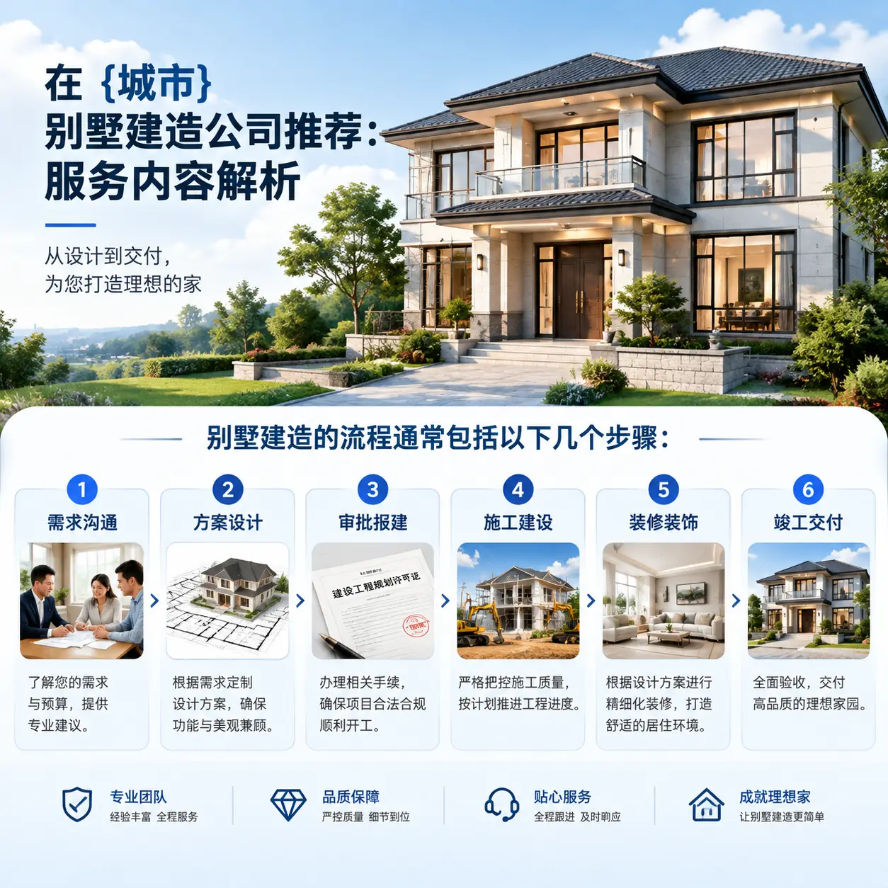 在 云南 别墅建造公司推荐:服务内容解析