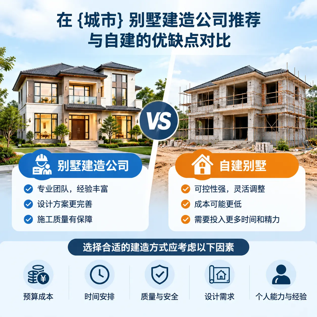 在 云南 别墅建造公司推荐与自建的优缺点对比